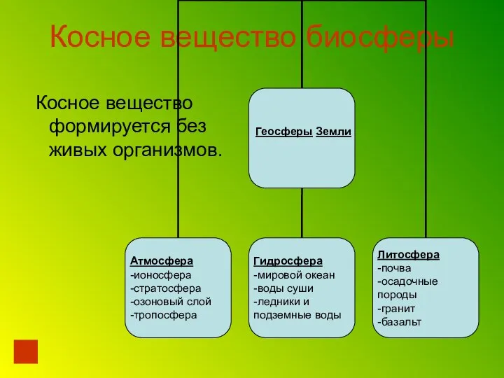 Косное вещество биосферы Косное вещество формируется без живых организмов.