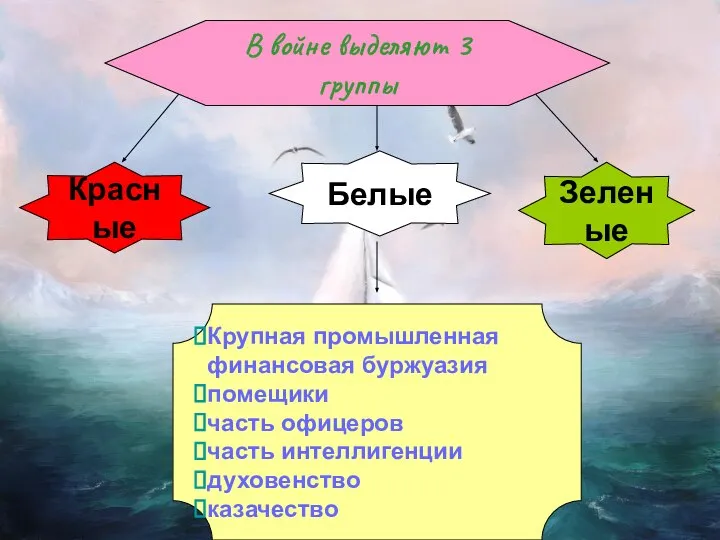 В войне выделяют 3 группы Красные Белые Зеленые Крупная промышленная финансовая