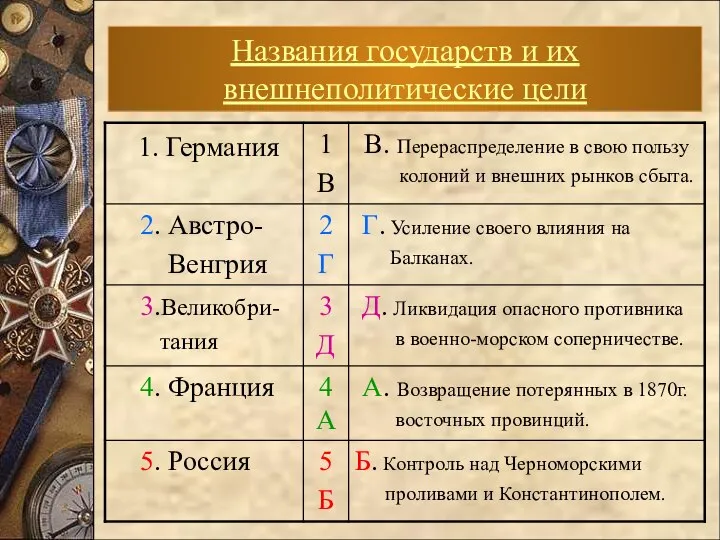 Названия государств и их внешнеполитические цели