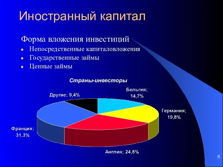 Иностранный капитал Форма вложения инвестиций Непосредственные капиталовложения Государственные займы Ценные займы Страны-инвесторы