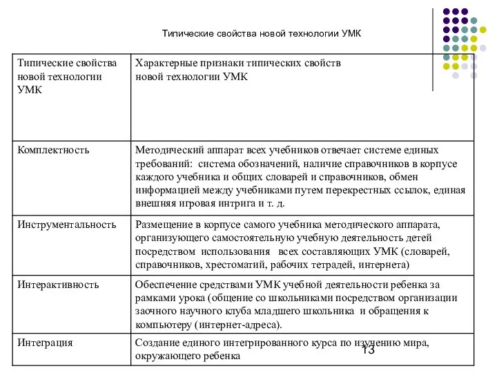 Типические свойства новой технологии УМК