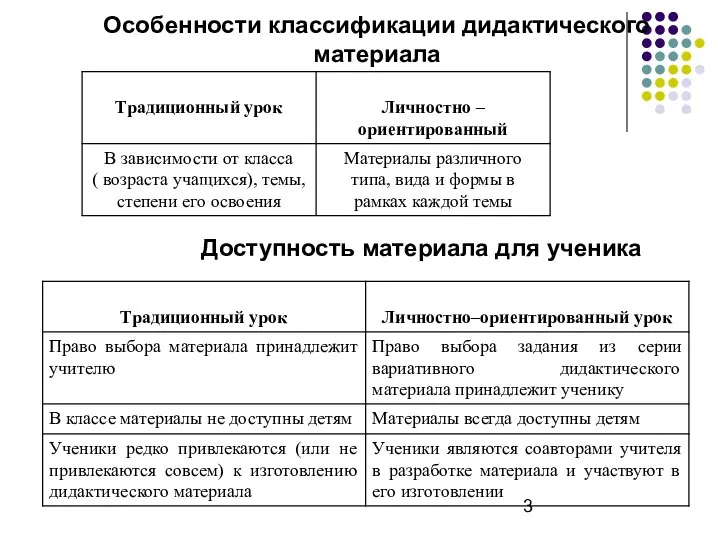 Особенности классификации дидактического материала Доступность материала для ученика