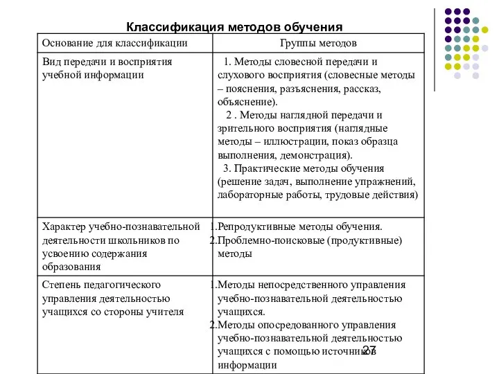 Классификация методов обучения