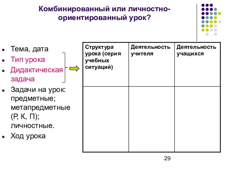 Комбинированный или личностно-ориентированный урок? Тема, дата Тип урока Дидактическая задача Задачи