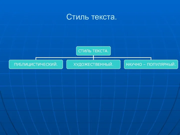 Стиль текста.