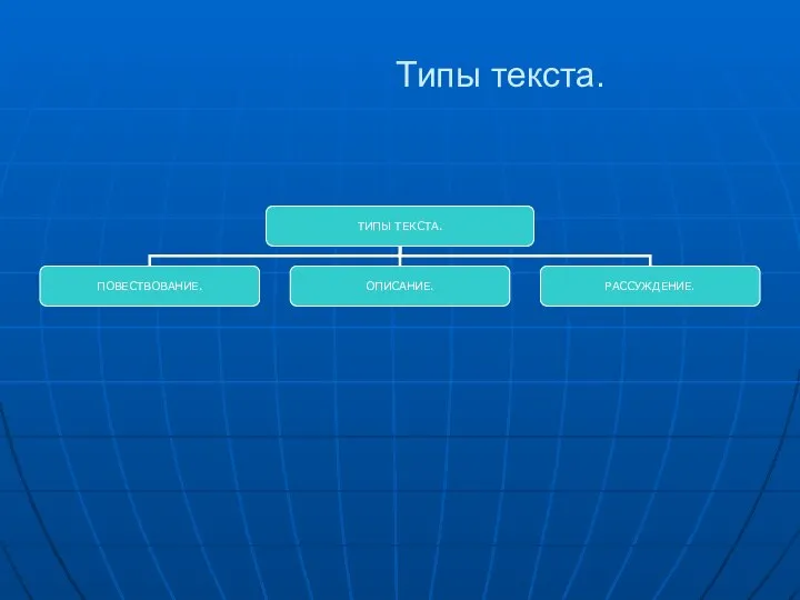 Типы текста.