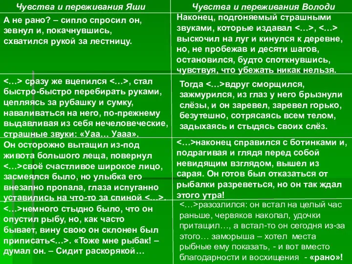 Чувства и переживания Яши Чувства и переживания Володи Наконец, подгоняемый страшными