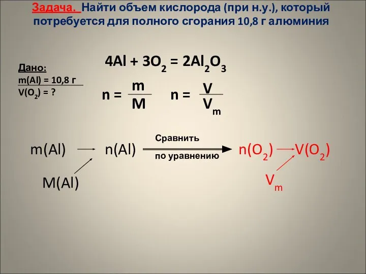 Задача. Найти объем кислорода (при н.у.), который потребуется для полного сгорания