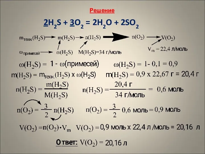 Решение 2H2S + 3O2 = 2H2O + 2SO2