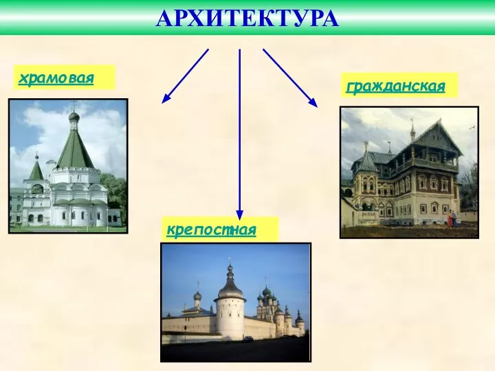 храмовая крепостная гражданская АРХИТЕКТУРА