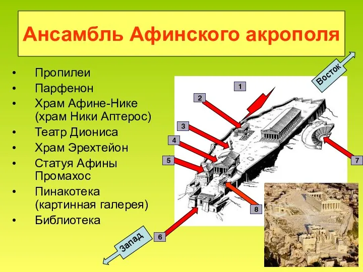 Ансамбль Афинского акрополя Пропилеи Парфенон Храм Афине-Нике (храм Ники Аптерос) Театр