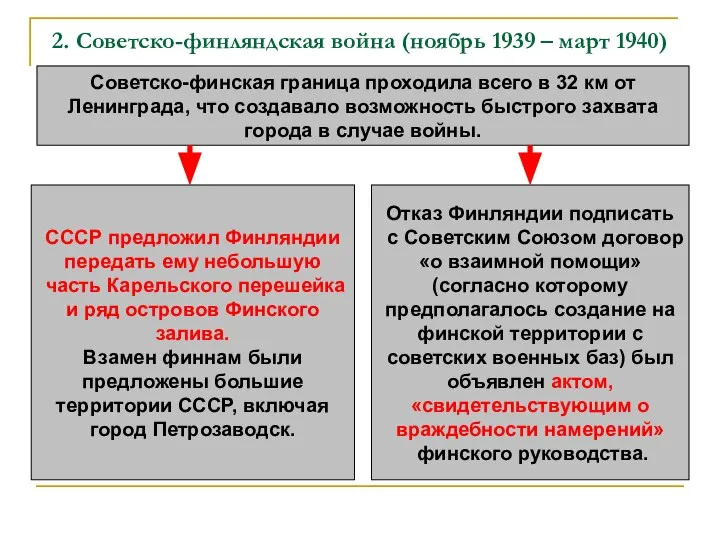 2. Советско-финляндская война (ноябрь 1939 – март 1940) Советско-финская граница проходила