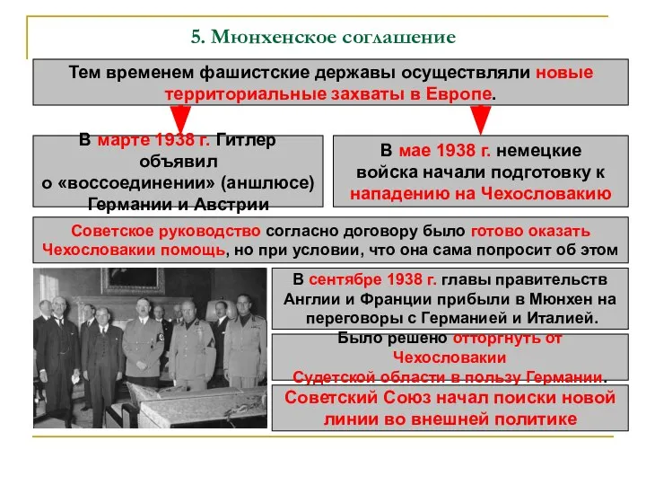 5. Мюнхенское соглашение Тем временем фашистские державы осуществляли новые территориальные захваты