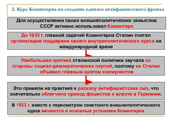 2. Курс Коминтерна на создание единого антифашистского фронта Для осуществления своих