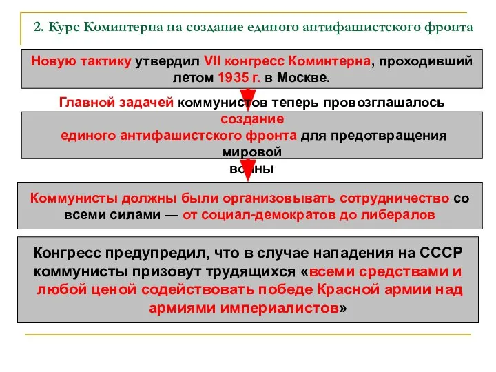 2. Курс Коминтерна на создание единого антифашистского фронта Новую тактику утвердил