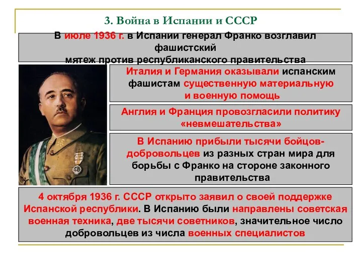 3. Война в Испании и СССР В июле 1936 г. в