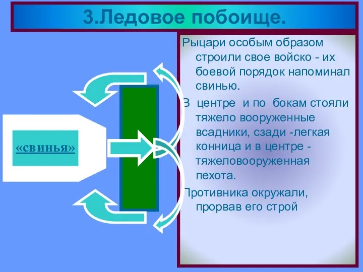 Рыцари особым образом строили свое войско - их боевой порядок напоминал