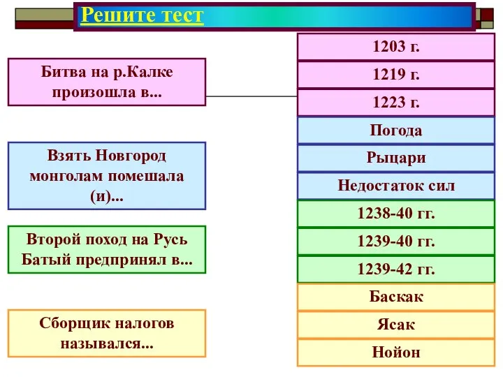 Решите тест 1203 г. 1219 г. 1223 г. Погода Рыцари Недостаток