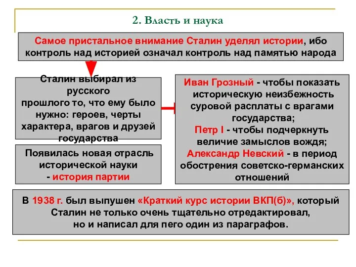 2. Власть и наука Самое пристальное внимание Сталин уделял истории, ибо