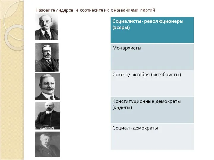 Назовите лидеров и соотнесите их с названиями партий