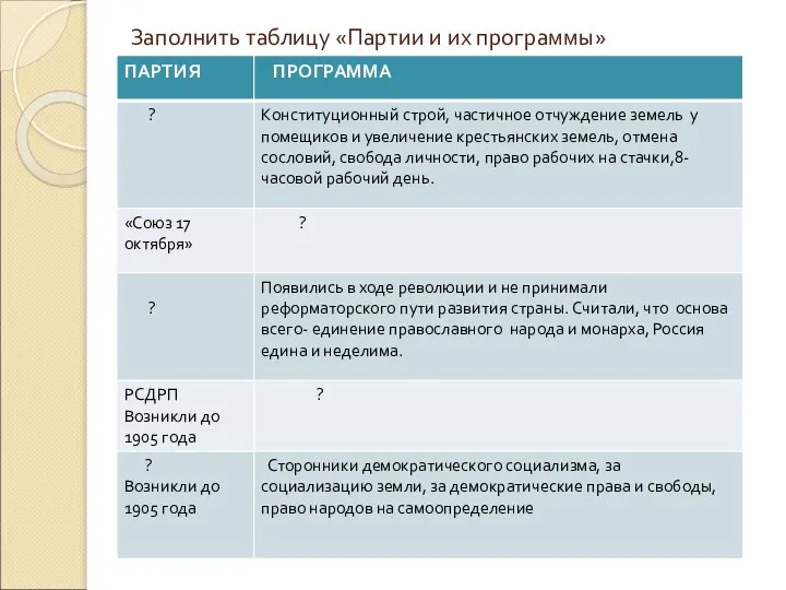 Заполнить таблицу «Партии и их программы»