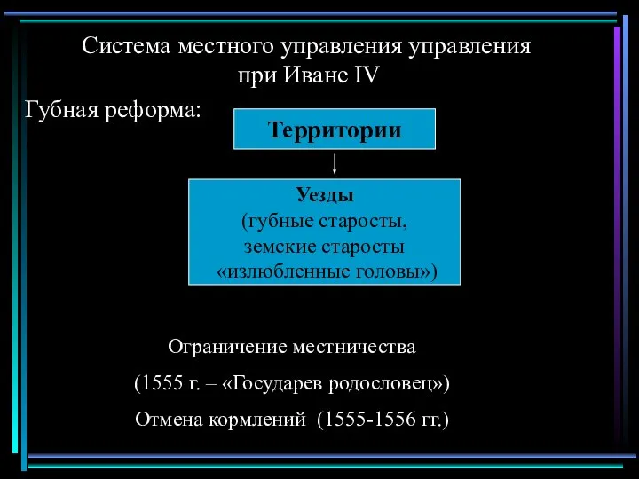 Система местного управления управления при Иване IV Губная реформа: Территории Уезды