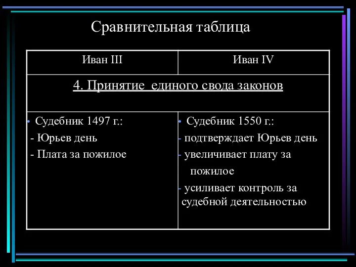 Сравнительная таблица