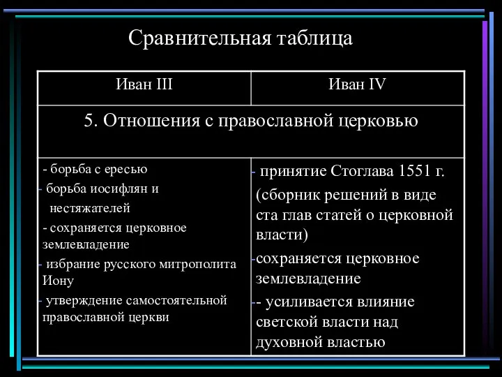 Сравнительная таблица