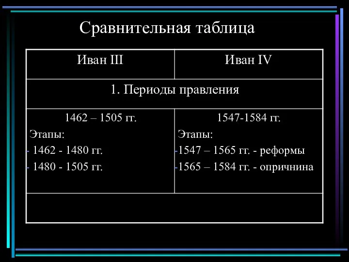 Сравнительная таблица