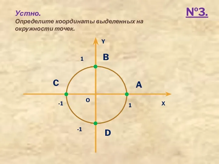 Устно. Определите координаты выделенных на окружности точек. №3. • • • •