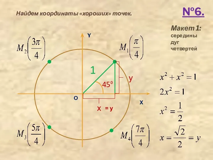 №6. Найдем координаты «хороших» точек. Макет 1: середины дуг четвертей •