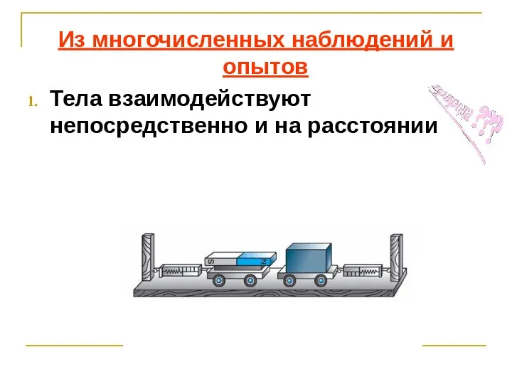 Из многочисленных наблюдений и опытов Тела взаимодействуют непосредственно и на расстоянии