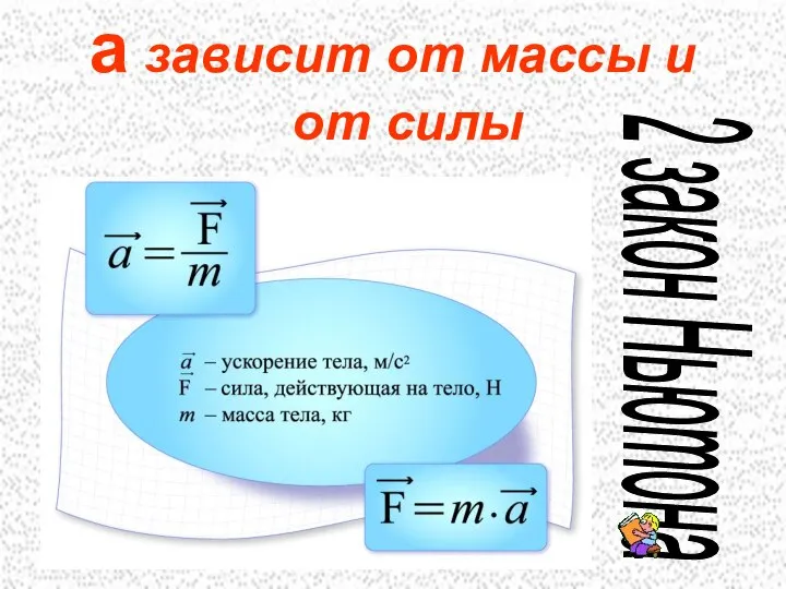 а зависит от массы и от силы 2 закон Ньютона