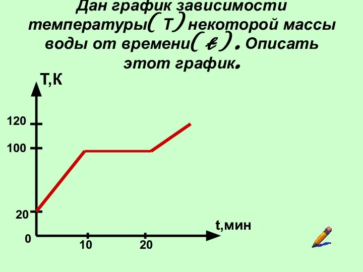 Дан график зависимости температуры( Т) некоторой массы воды от времени( t