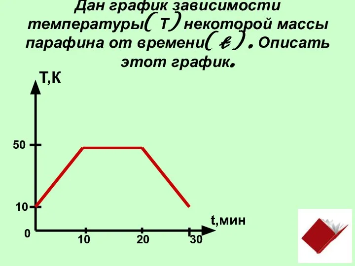 Дан график зависимости температуры( Т) некоторой массы парафина от времени( t