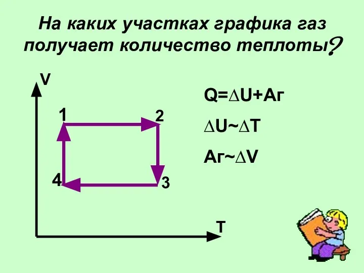 На каких участках графика газ получает количество теплоты? Т V 1