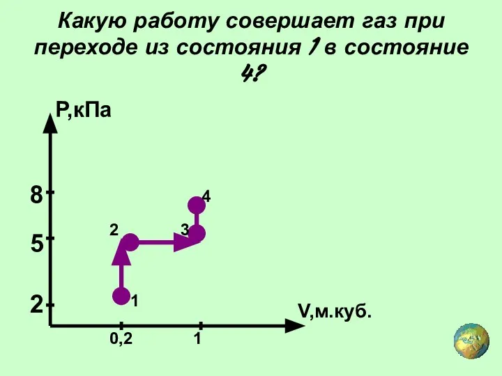 Какую работу совершает газ при переходе из состояния 1 в состояние