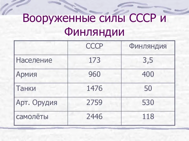 Вооруженные силы СССР и Финляндии