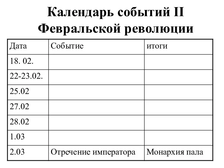 Календарь событий II Февральской революции