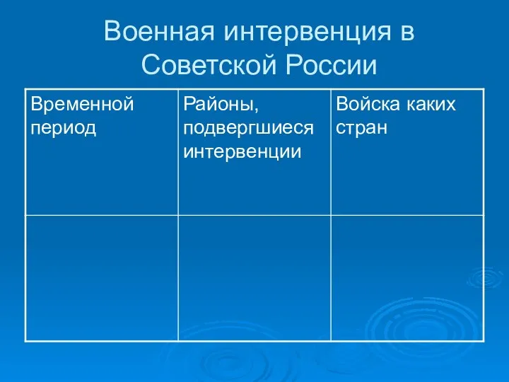 Военная интервенция в Советской России