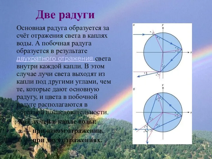 Две радуги Основная радуга образуется за счёт отражения света в каплях