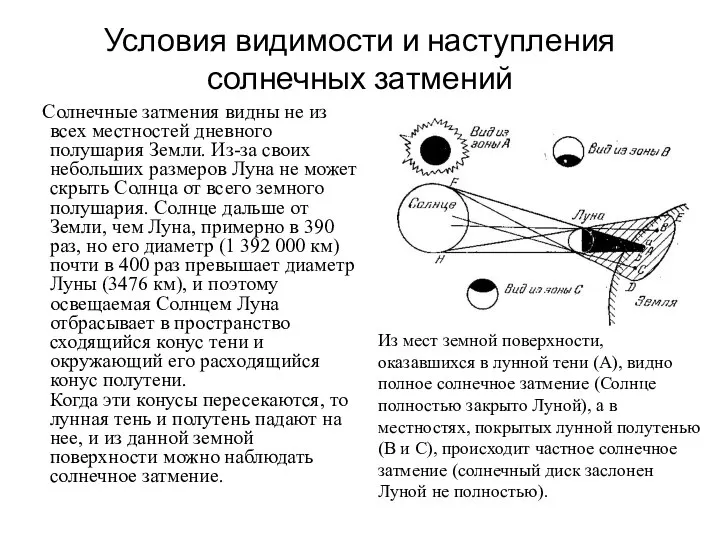 Условия видимости и наступления солнечных затмений Солнечные затмения видны не из