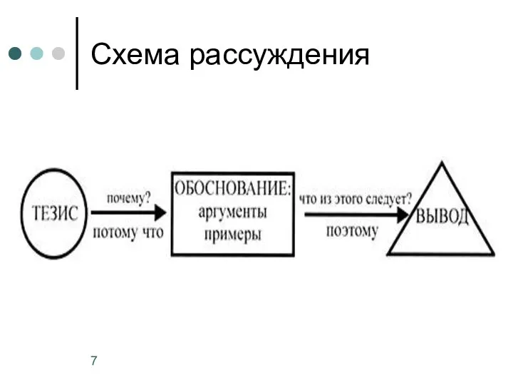 Схема рассуждения