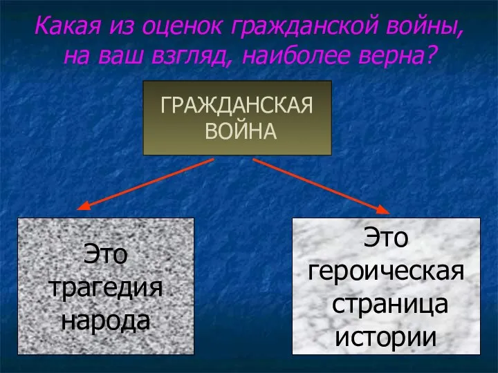 Какая из оценок гражданской войны, на ваш взгляд, наиболее верна? ГРАЖДАНСКАЯ