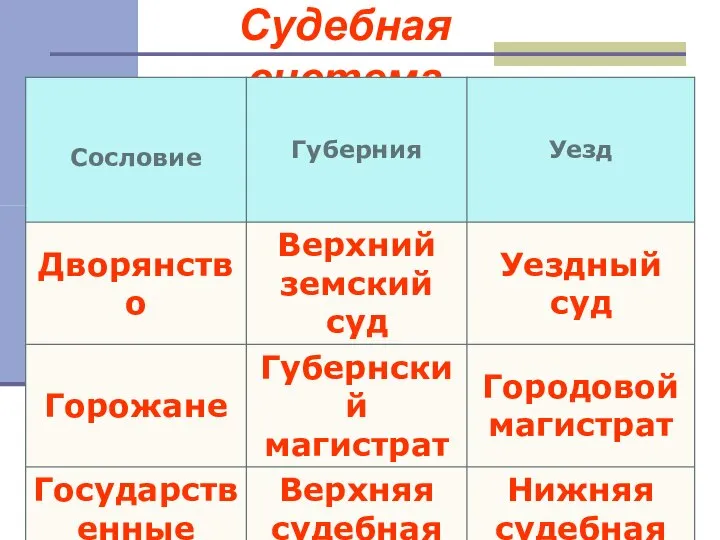 Судебная система