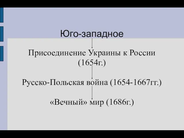 Юго-западное Присоединение Украины к России (1654г.) Русско-Польская война (1654-1667гг.) «Вечный» мир (1686г.)