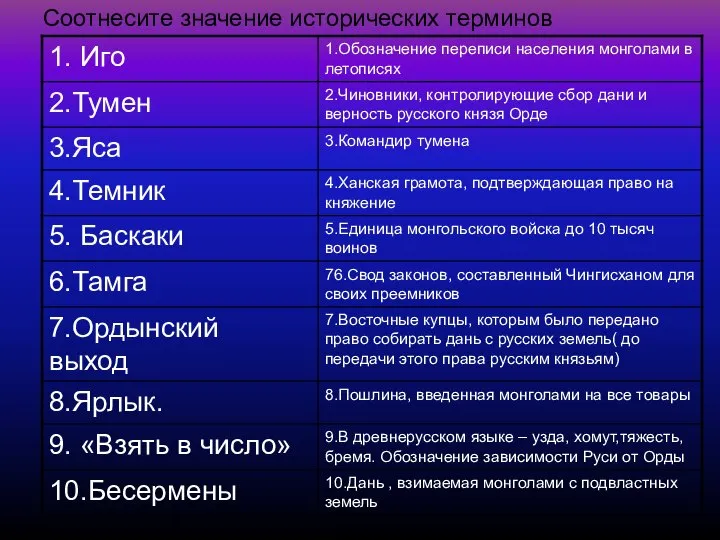 Соотнесите значение исторических терминов