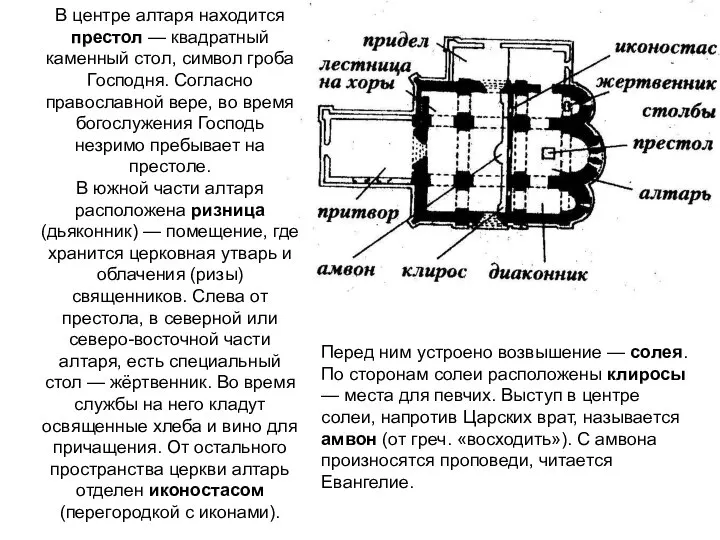 В центре алтаря находится престол — квадратный каменный стол, символ гроба