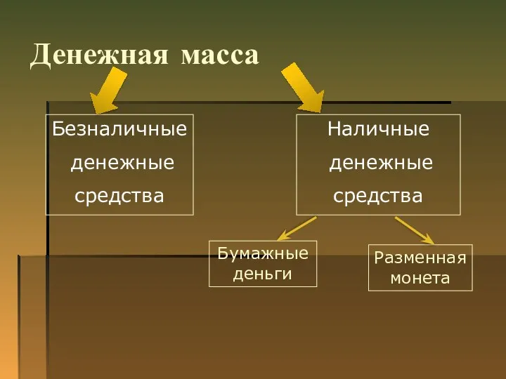 Денежная масса Безналичные денежные средства Наличные денежные средства Бумажные деньги Разменная монета