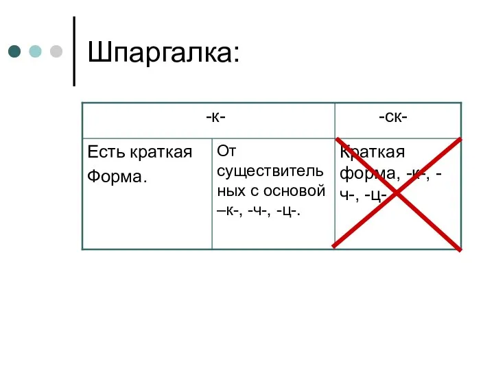 Шпаргалка: Краткая форма, -к-, -ч-, -ц-. От существительных с основой –к-,